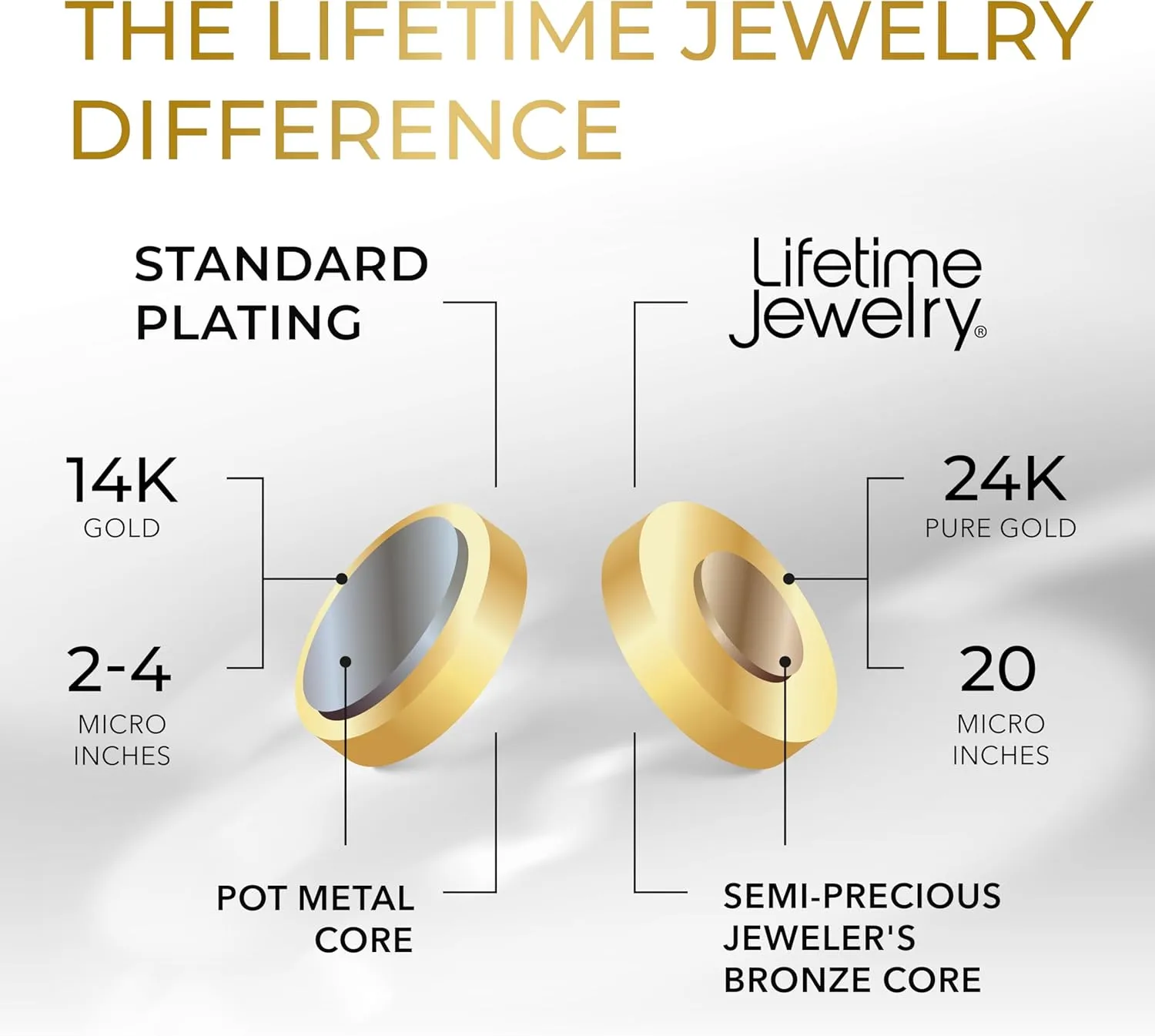 LIFETIME JEWELRY Cuban Link Chain Necklace 24k Gold Plated for Men and Women (6mm & 9.5mm)
