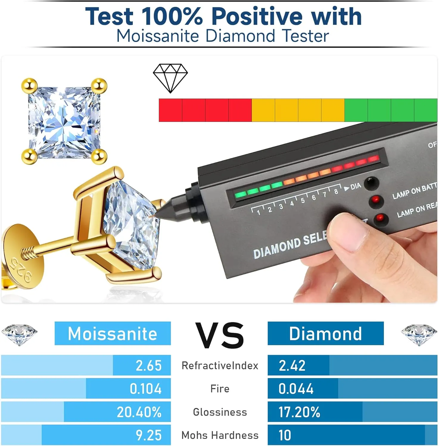 Moissanite Earrings for Men Women, 1~3ct D Color VVS1 Clarity Brilliant Round Princess Cut Lab Created Diamond Stud Earrings 18K Gold Plated S925 Sterling Silver Safety Screw back